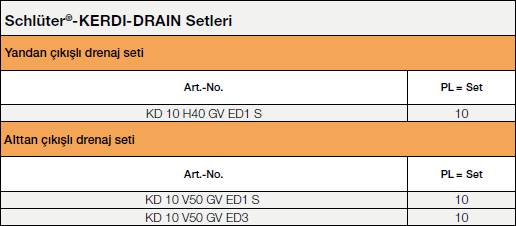 <a name='setleri'></a>Schlüter®-KERDI-DRAIN Setleri
