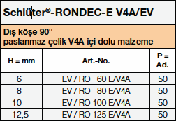Schlüter-RONDEC-E/EV V4A  