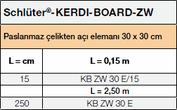 <a name='zw'></a>Schlüter®-KERDI-BOARD-ZW