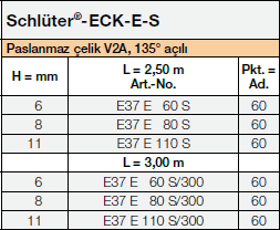 Schlüter®-ECK-E-S