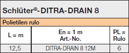 Schlüter®-DITRA-DRAIN 8