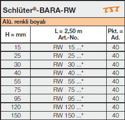 Schlüter-BARA-RW