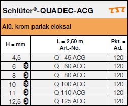 Schlüter®-QUADEC-ACG 