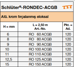 Schlüter-RONDEC-ACGB 