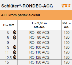 Schlüter-RONDEC-ACG 