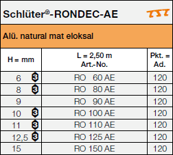 <a name='a'></a>Schlüter®-RONDEC-A 