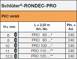 <a name='pro'></a>Schlüter-RONDEC-PRO 