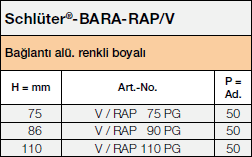 Schlüter®-BARA-RAP/V