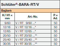 Schlüter®-BARA-RT/V