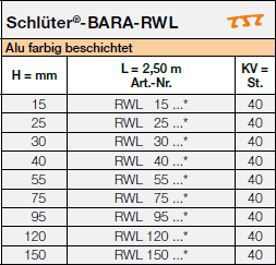 Schlüter®-BARA-RWL