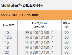 Schlüter-DILEX-RF