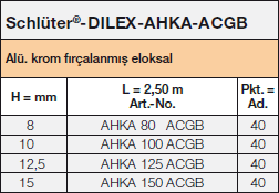 Schlüter®-DILEX-AHKA Tables 37099