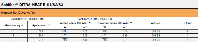 <a name='sets'></a>Schlüter®-DITRA-HEAT-E Setler