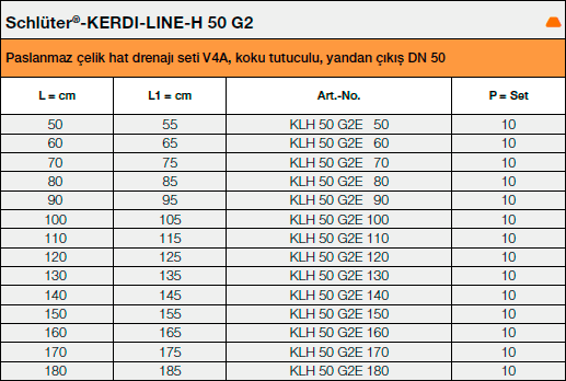 Schlüter®-KERDI-LINE-H 50 G2 Setleri