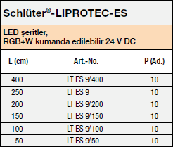 Schlüter®-LIPROTEC-ES 9