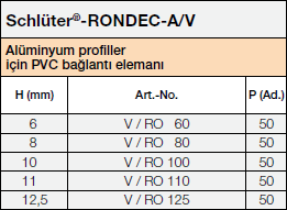 Schlüter®-RONDEC-A/V