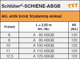 Schlüter®-SCHIENE-ABGB