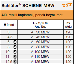 Schlüter®-SCHIENE-MBW