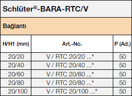 Schlüter®-BARA-RTC/V