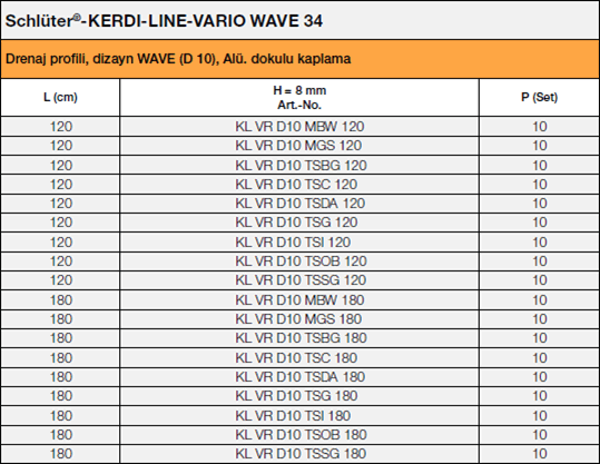 Schlüter®-KERDI-LINE-VARIO WAVE 34